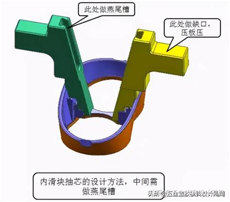 倒扣 意思|模具脱模、产品倒扣与滑块处理